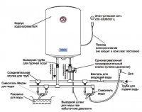 Схема подключения вертикального водонагревателя